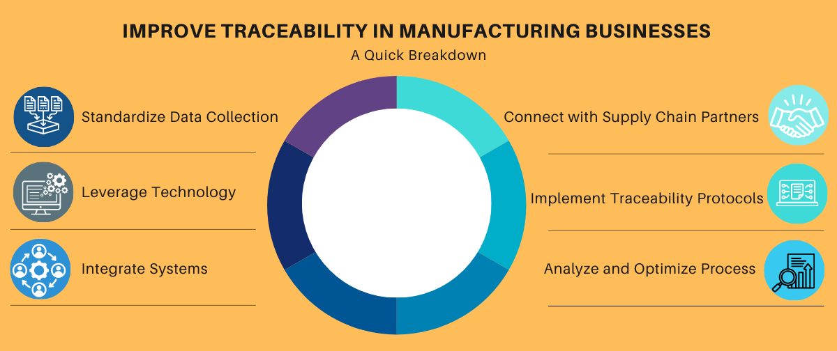 How to Improve Traceability?